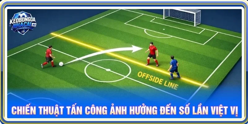 Chiến thuật tấn công ảnh hưởng đến số lần việt vị