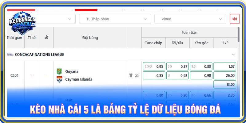 Kèo Nhà Cái 5 là bảng tỷ lệ dữ liệu bóng đá sắp và đang diễn ra