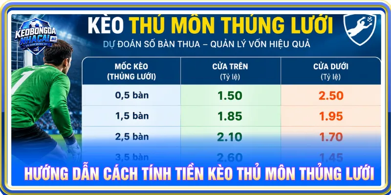 Nắm rõ quy tắc cược và tính tiền tỷ lệ kèo chuẩn xác