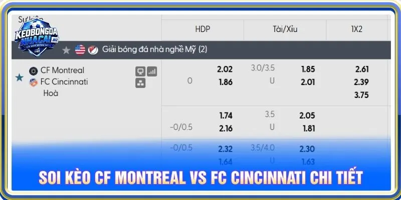 Soi kèo CF Montreal vs FC Cincinnati chi tiết