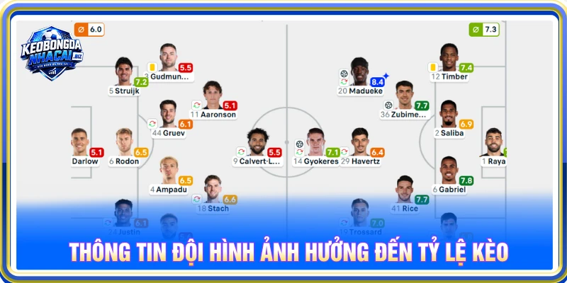 Thông tin đội hình ảnh hưởng đến tỷ lệ kèo