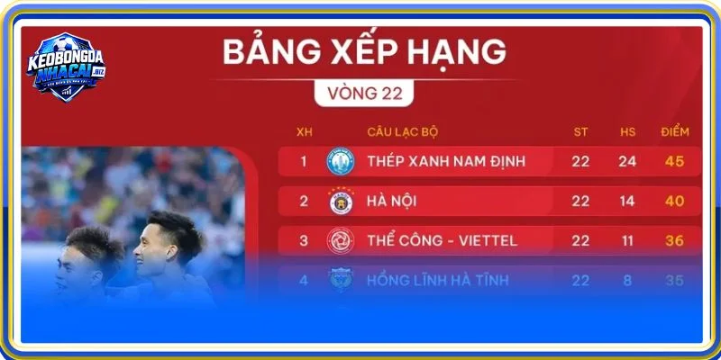 Tin tức bổ ích đến từ BXH bóng đá giải quốc nội