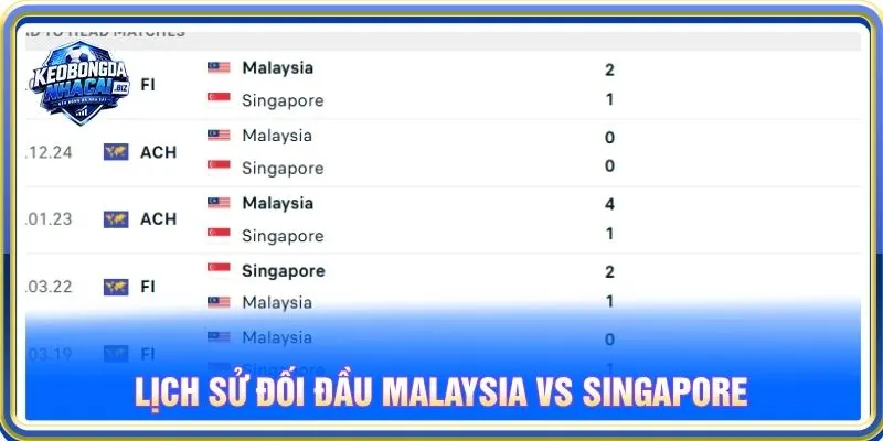 Lịch sử đối đầu Malaysia vs Singapore