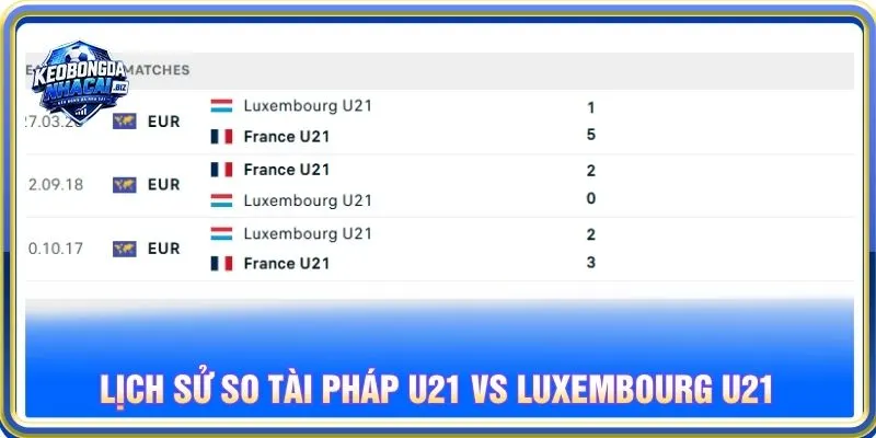 Lịch sử so tài Pháp U21 vs Luxembourg U21