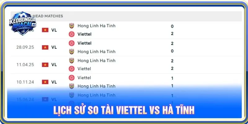 Lịch sử so tài Viettel vs Hà Tĩnh