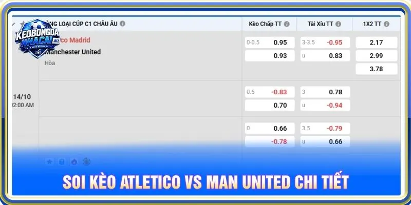 Soi kèo Atletico vs Man United chi tiết