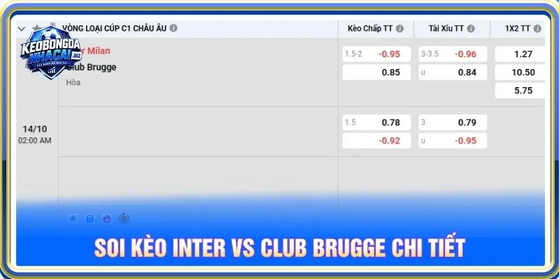 Soi kèo Inter vs Club Brugge chi tiết