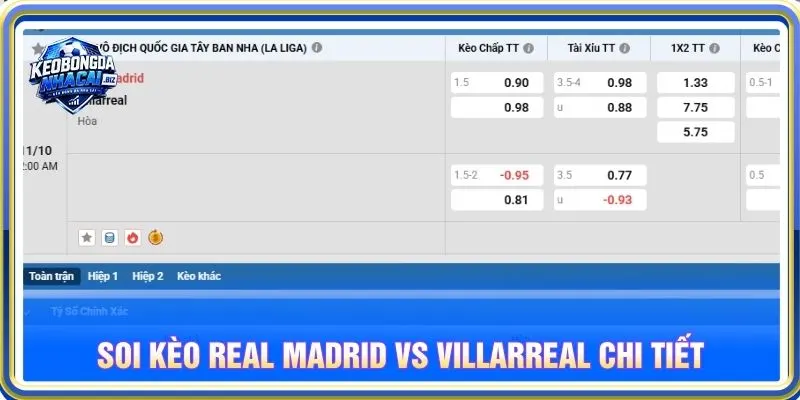 Soi kèo Real Madrid vs Villarreal chi tiết